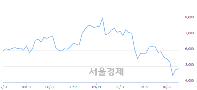 <유>혜인, 매수잔량 301% 급증