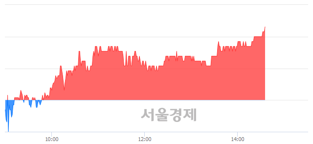 <유>금호타이어, 3.03% 오르며 체결강도 강세 지속(190%)