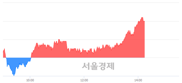 <유>롯데케미칼, 3.94% 오르며 체결강도 강세 지속(171%)