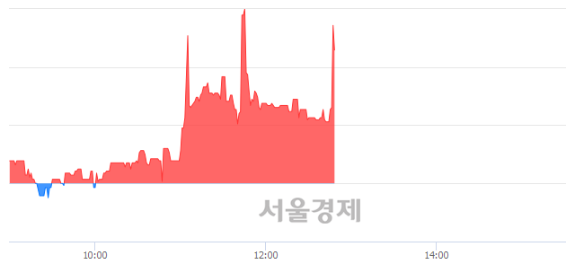 <유>동화약품, 매도잔량 547% 급증