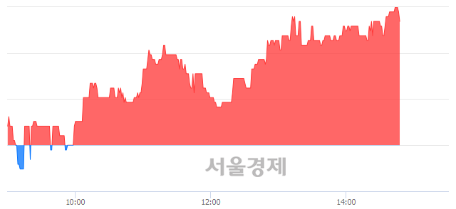 <유>진양산업, 5.13% 오르며 체결강도 강세 지속(128%)