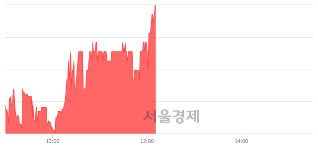 <코>디지탈옵틱, 전일 대비 7.58% 상승.. 일일회전율은 0.67% 기록