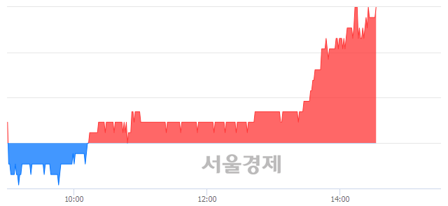 <유>현대글로비스, 6.07% 오르며 체결강도 강세 지속(415%)