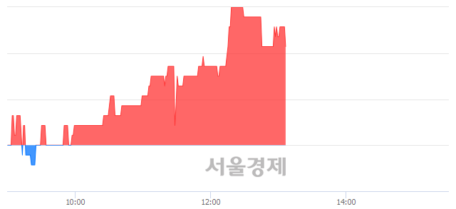 <코>케이디 네이쳐 엔 바이오, 매도잔량 422% 급증