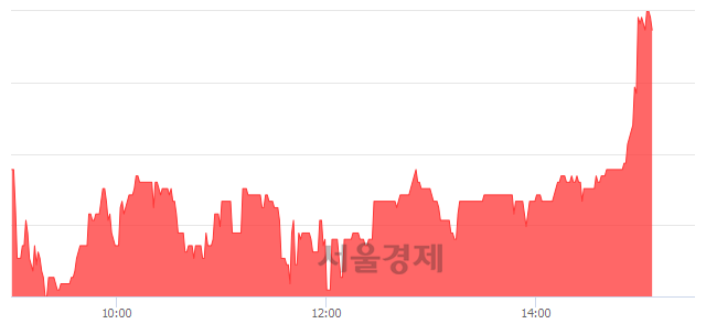 <코>메디프론, 매수잔량 667% 급증