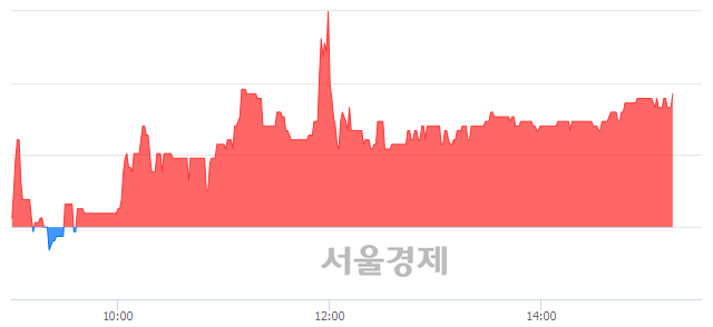 <코>한국정보인증, 4.43% 오르며 체결강도 강세 지속(142%)