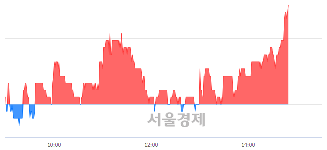 <유>한국토지신탁, 3.04% 오르며 체결강도 강세로 반전(111%)