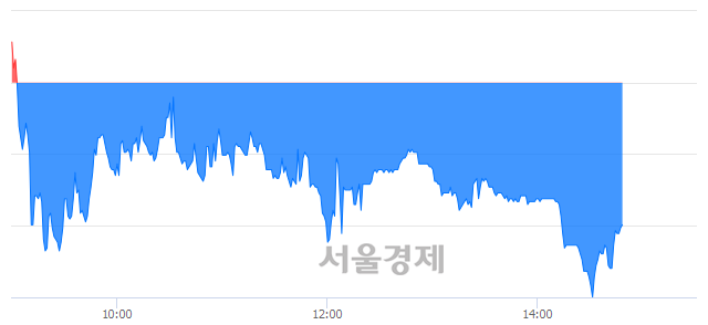 <코>바이로메드, 매수잔량 410% 급증