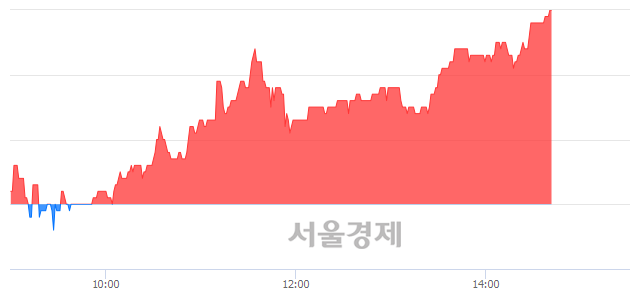 <코>백금T&A, 전일 대비 7.18% 상승.. 일일회전율은 1.43% 기록