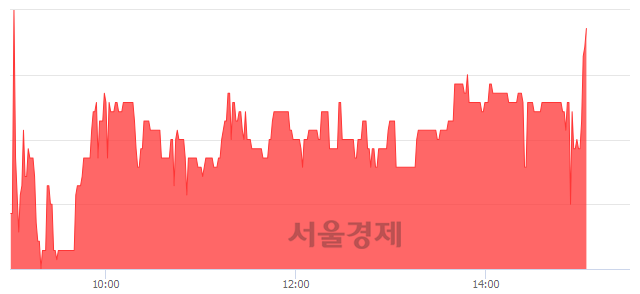 <코>서연탑메탈, 전일 대비 7.16% 상승.. 일일회전율은 1.51% 기록