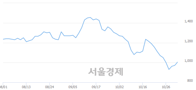 <유>영흥철강, 4.53% 오르며 체결강도 강세로 반전(101%)