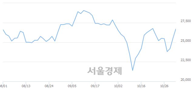 <코>RFHIC, 3.73% 오르며 체결강도 강세 지속(216%)