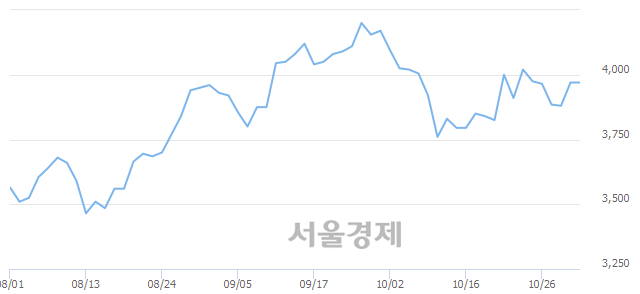 <유>메리츠종금증권, 매도잔량 349% 급증