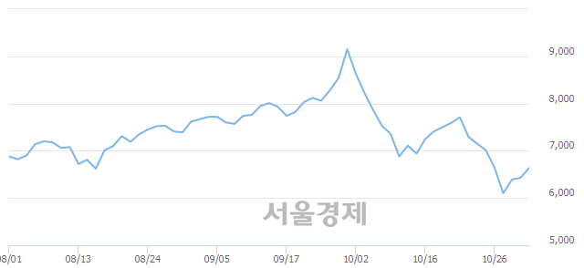 <유>신풍제약, 매도잔량 453% 급증