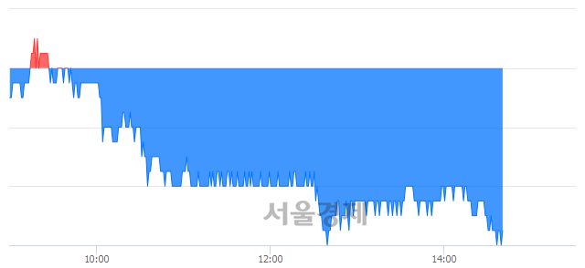 <유>스카이라이프, 장중 신저가 기록.. 11,950→11,750(▼200)