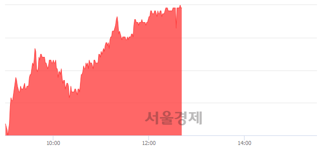 <유>롯데정보통신, 전일 대비 8.41% 상승.. 일일회전율은 0.70% 기록