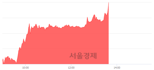 <코>네패스신소재, 장중 신고가 돌파.. 61,900→63,300(▲1,400)