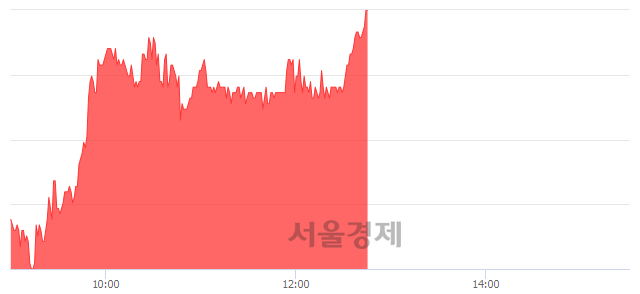 <코>바이오니아, 전일 대비 7.92% 상승.. 일일회전율은 0.62% 기록