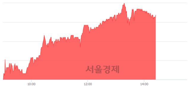<유>한독, 전일 대비 8.71% 상승.. 일일회전율은 0.73% 기록