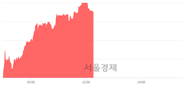 <코>와이엠씨, 매수잔량 427% 급증