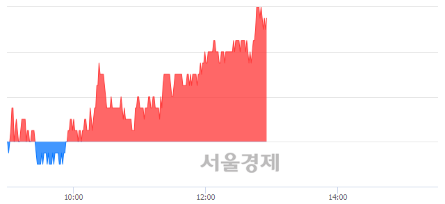 <코>다원시스, 3.44% 오르며 체결강도 강세 지속(144%)