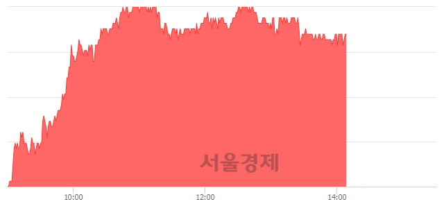 <유>한국콜마, 6.09% 오르며 체결강도 강세 지속(192%)