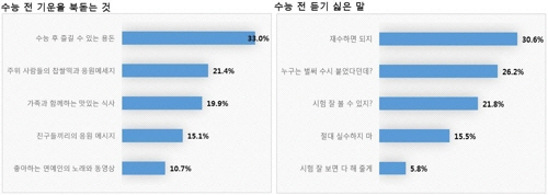 /유웨이중앙교육 제공=연합뉴스