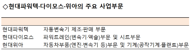 [시그널] 현대차그룹 부품계열사 합종연횡에…인력·조직 효율화 나설듯