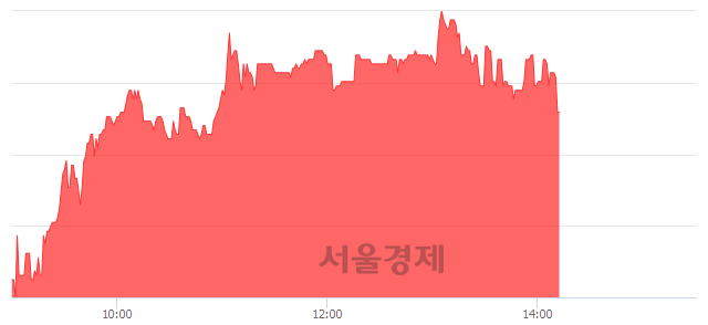 <코>에스트래픽, 매수잔량 596% 급증