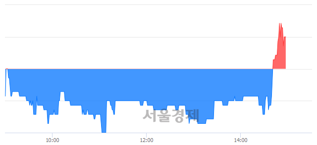 <유>넥센, 매수잔량 393% 급증