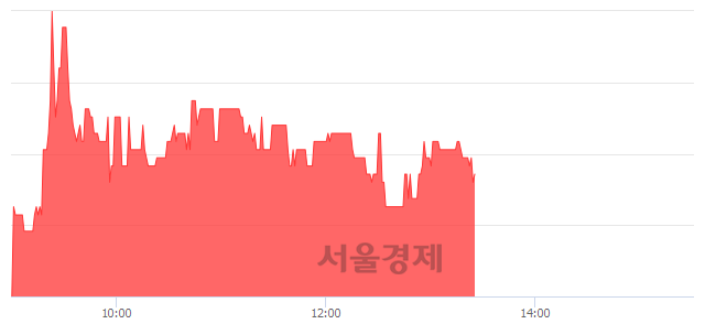 <코>우진비앤지, 매수잔량 353% 급증