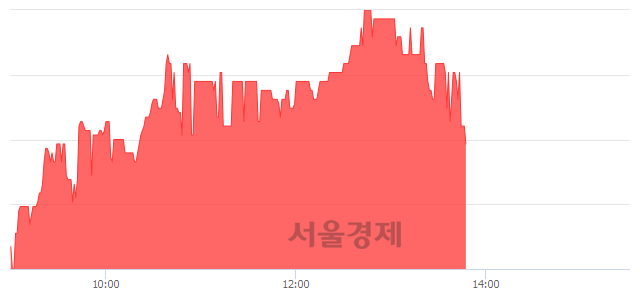 <코>조광ILI, 4.63% 오르며 체결강도 강세 지속(127%)