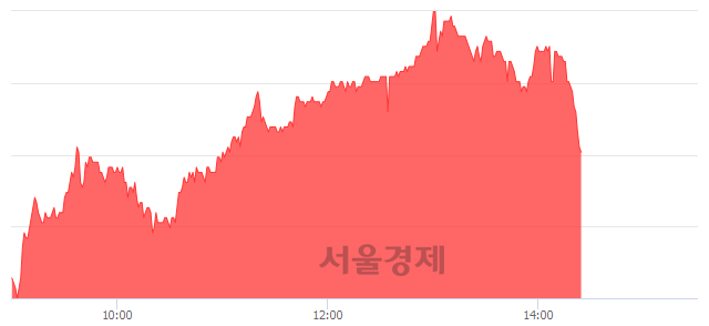 <유>롯데정보통신, 매수잔량 489% 급증