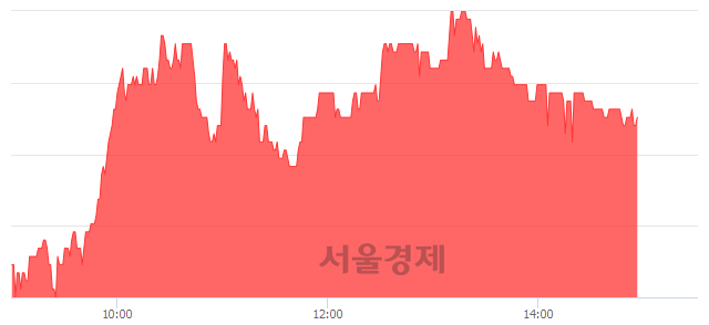 <코>셀루메드, 3.30% 오르며 체결강도 강세 지속(107%)