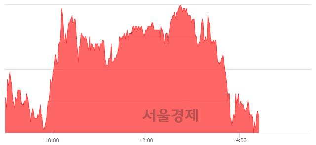 <코>아이큐어, 매수잔량 492% 급증