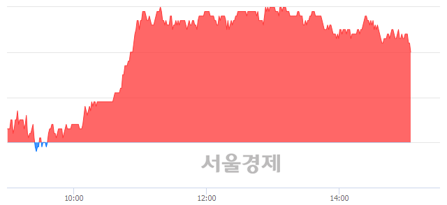 <유>한국금융지주, 매수잔량 366% 급증