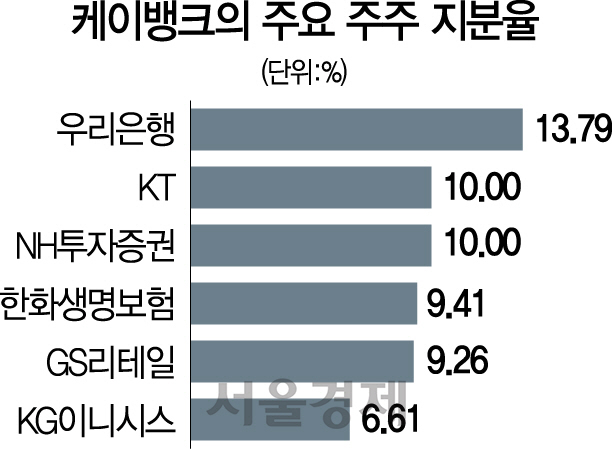 0316A18 케이뱅크주요주주