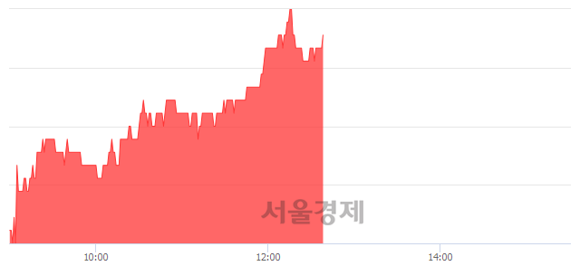 <코>큐로컴, 5.23% 오르며 체결강도 강세 지속(106%)