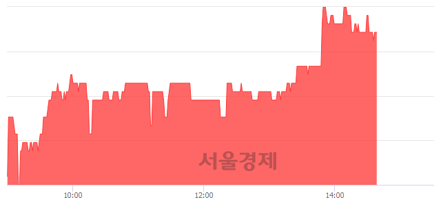 <코>한국선재, 5.07% 오르며 체결강도 강세 지속(195%)