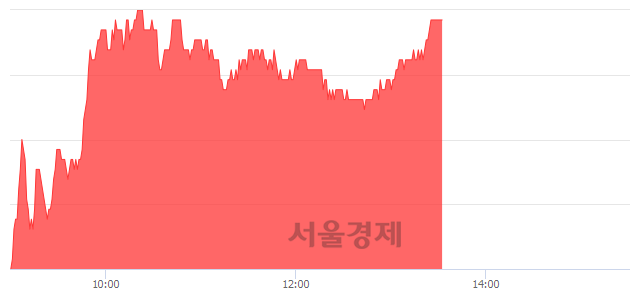 <유>후성, 4.53% 오르며 체결강도 강세 지속(146%)