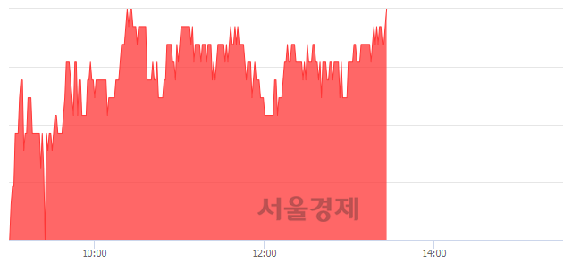 <유>용평리조트, 3.15% 오르며 체결강도 강세 지속(138%)