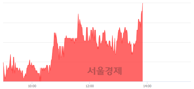 <코>한국정보통신, 3.13% 오르며 체결강도 강세로 반전(104%)
