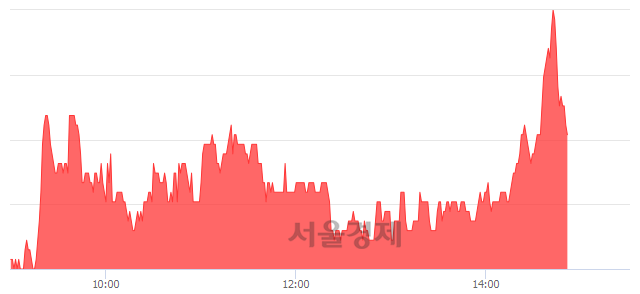 <코>아이큐어, 4.24% 오르며 체결강도 강세 지속(104%)