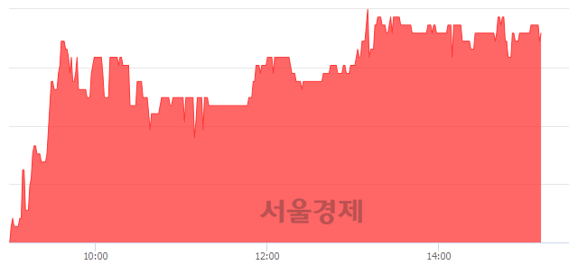 <유>디아이, 5.79% 오르며 체결강도 강세 지속(216%)