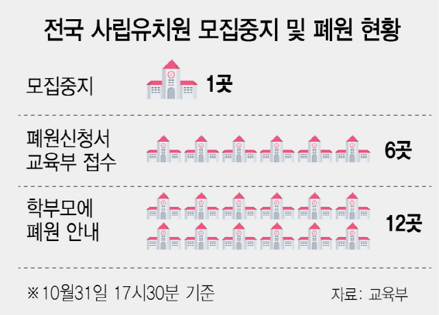 [토요워치] 특별전형으로 편법모집 후 '돈 먼저 내라' 요구도