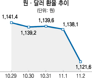 0315A02 원달러