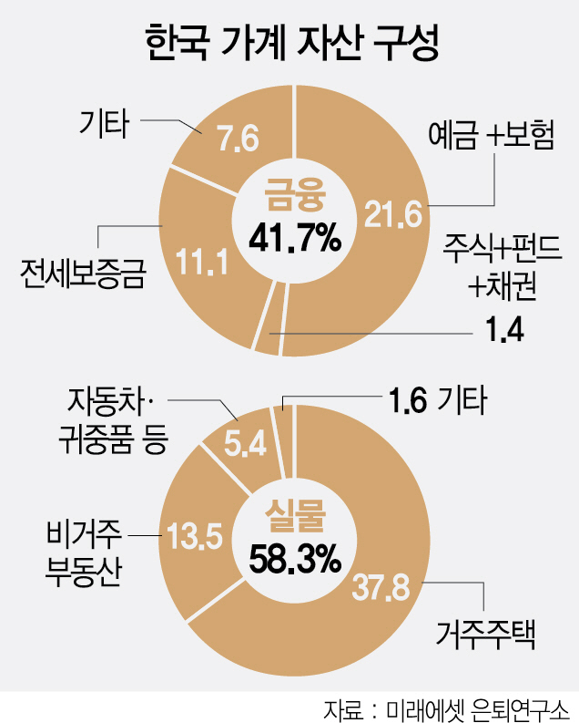 [뒷북경제]'고용+투자'쇼크에 '더블D' 공포...심상찮은 韓 경제