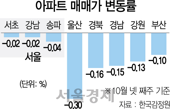 [뒷북경제]'고용+투자'쇼크에 '더블D' 공포...심상찮은 韓 경제