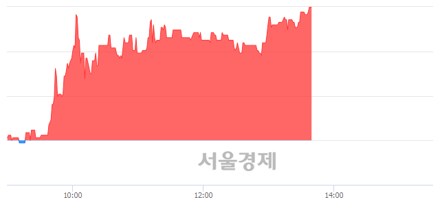 <코>피엠지파마, 전일 대비 8.10% 상승.. 일일회전율은 1.03% 기록