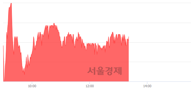 <코>레고켐바이오, 4.85% 오르며 체결강도 강세 지속(122%)